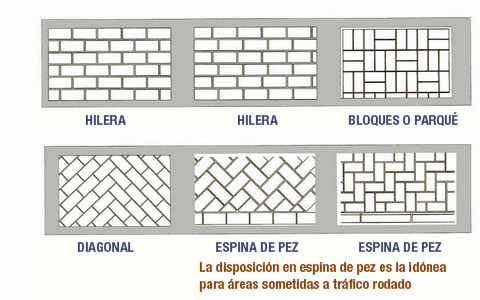 Formas de instalacion de pavers